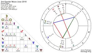 Fixed Star Achernar Astrology King Astrology Mercury Retrograde Retrograde