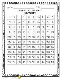 Pin On Fractions