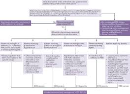 Image result for Sexual Dysfunction from Medications