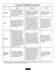 Charts Of World Religions