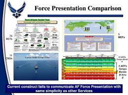 Deployment Aef Tempo Bands Related Keywords Suggestions