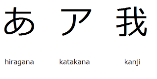 Resultado de imagen para japones idioma