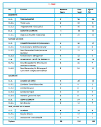 2018 2019 11 Sinif Matematik Konulari Meb Mufredati Ileri Duzey Matematik Temel Duzey Matematik Kazanim Sayisi Ve Ders Saati Ne K Matematik Mufredat Cebir