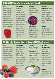 Pin On Diet