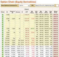 Nse Option Trading Live Free Stock Charts Stock Quotes