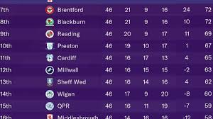 Uefa champions league uefa europa league english premier league major league soccer german bundesliga italian serie a spanish primera división french ligue 1 united states nwsl. English Champions League Table 2020