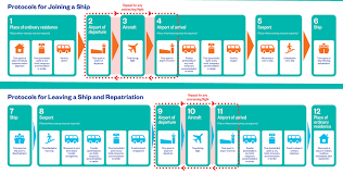 Almost the entire country will be subject to the stricter rules of tier 2 and tier 3 when the national lockdown ends. 12 Step Plan Launched To Free Seafarers Safety4sea