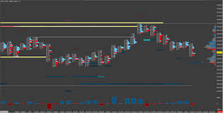 Footprint Dark Rev 1 Sierra Chart Orderflow Template