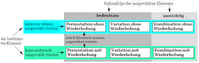 Auf diese weise sind genau k! Esb1jockisch Lima City De Math Math12 Kombinato