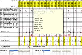 Takes care of the sundays during generation of the chart. 52 Week Preventive Maintenance Schedule Excel