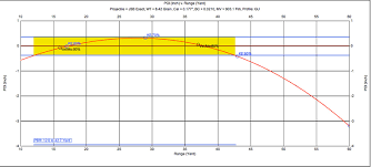 Pellet Gun Ballistics Theforexbeginners Com