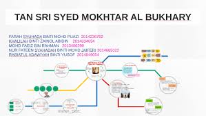 That however, is only a small part of his really, really huge business empire, or as the business people will call it, conglomerate. Tan Sri Syed Mokhtar Al Bukhary By Fateen Syahadah