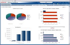 Sales dashboard examples from 4 top platforms. Predefined Retail Analytics Reports