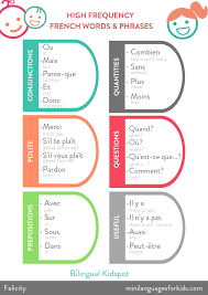 Nov 27, 2019 · inference worksheets and exercises can help your students hone these skills. Teach Kids French Starter Kit With Free Printable Activities