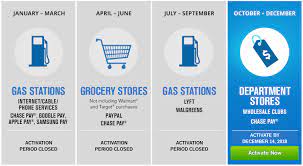 Chase Freedom Calendar How To 5x Your Ultimate Rewards 2021