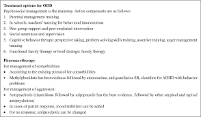 Full Text Oppositional Defiant Disorder Current Insight Prbm