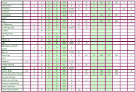 more cup sizes conversions and comparisons sweet nothings nyc