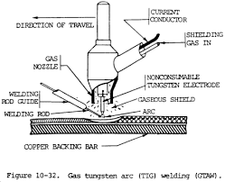 technology of welding tig welding