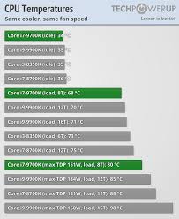 Intel Core I7 9700k Review Techpowerup