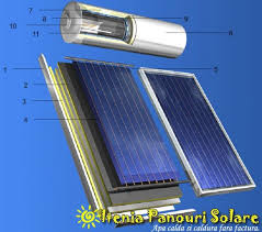 Boiler Solar Cu Tripla Energie Oltenia Panouri Solare Furnizorul Tau Numarul 1 Din Oltenia Pentru Sisteme Utilizand Energ Roof Solar Panel Solar Panels Solar