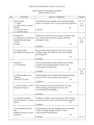 29 julai 2016 (jumaat) *setiap sekolah mempunyai t ugasan yang berbeza kerana tajuk y ang diberikan adalah tajuk umum mengikut. Jadual Kerja Sejarah Calon