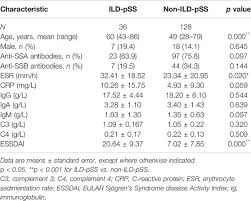 As a pt3 candidate this year. Frontiers Cxcr2 May Serve As A Useful Index Of Disease Activity In Interstitial Lung Disease Associated With Primary Sjogren S Syndrome Molecular Biosciences