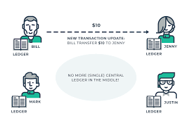 What Is The Blockchain Reso Real Estate Standards Organization Dive into blockchain data analysis applying filters and sorting. what is the blockchain reso real