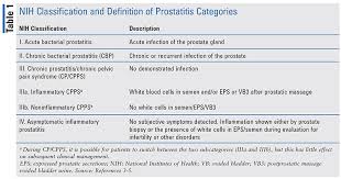 Image result for Acute Bacterial Prostatitis