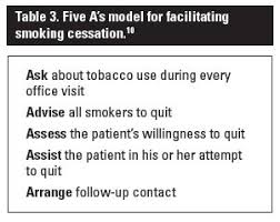 Large cigars can deliver as much as 10 times the nicotine, twice the tar, and more than 5 times the carbon monoxide of a filtered cigarette.10 little filtered cigars and cigarillos might also contain candy or fruit. Commonplace To Condemned The Discovery That Tobacco Kills And How Richard Doll Shaped Modern Smoking Cessation Practices British Columbia Medical Journal