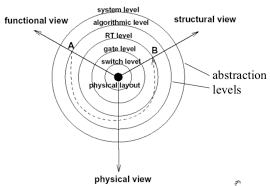 Dsp Vlsi Implementation Studydrive