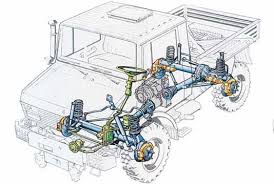 руководство по ремонту Toyota Land Cruiser 80 скачать бесплатно Pin By Eduardonicolasgomezboehringer On Racing Cars Transparent Unimog Mercedes Benz Unimog Mercedes Truck