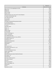 Maybe you would like to learn more about one of these? Https Pdf4pro Com Amp Cdn Vendor Id Company Usb Org 5ad14c Pdf