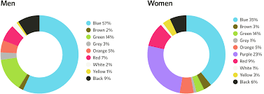 What Is Your Soul Color The Startup Medium