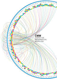 Mathematical Modeling Infographic Inspiration Infographic Design Data Map