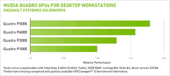 Professional Quadro Graphics Cards For Solidworks Nvidia Uk