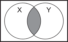 On the subject of boolean venn diagrams. Boolean Venn Diagram Keep Talking And Nobody Explodes Module