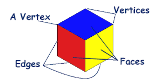 learning about shapes a 2 week unit of lesson plans on 2d