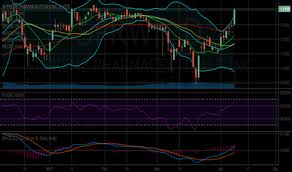 Sprwf Stock Price And Chart Otc Sprwf Tradingview