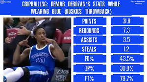 With an estimated 35,000 the crips rivalry with the bloods dates back to the early days of the gang. When The Raptors Wore Crip Blue Demar Derozan Averaged 31 8 Points 7 3 Rebounds 3 5 Assists And 1 2 Steals Nba