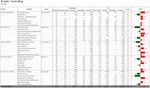 Mit dieser excel vorlage können sie den projektstatus von 10 projekten in einem einseitigen bericht dokumentieren (bei bedarf erweiterbar). Excel Vorlage Projektcontrolling Hanseatic Business School