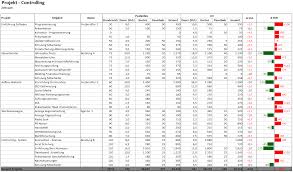 Maybe you would like to learn more about one of these? Excel Vorlage Projektcontrolling Hanseatic Business School