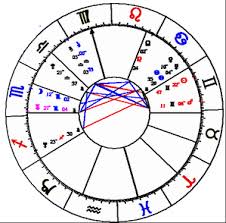 Your Natal Chart Carolina Conjure