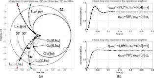 Advanced Methods Of Pid Controller Tuning For Specified