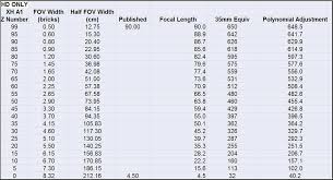 Xh A1 Zoom Number Vs 35mm Equivalent Focal Length At Dvinfo Net