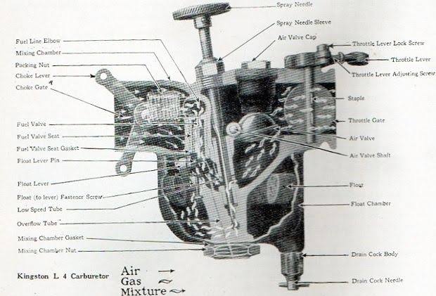 Model T Ford Forum: Kingston L-4 Carburetor Drawing...