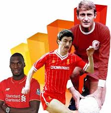 Gary neville names five liverpool players who are irreplaceable. Elite Strikers Lfchistory Stats Galore For Liverpool Fc