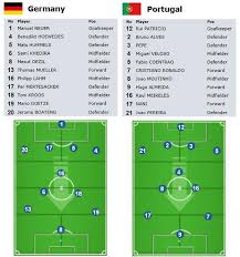 Argentina vs holanda completo 2014. Copa Mundial Fifa Auf Twitter Brasil2014 Asi Formaran Alemania Ale Y Portugal Por En El Estadio Arena Fonte Nova Http T Co Lllnono8r2 Http T Co Jcbb1chstc