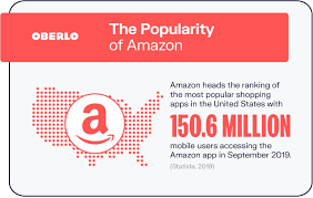 All categories amazon devices amazon fashion amazon global store amazon warehouse appliances automotive parts & accessories baby beauty & personal care books computer. 10 Amazon Statistics You Need To Know In 2021 March 2021