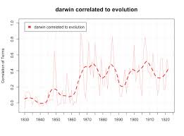 Sapping Attention Correlations