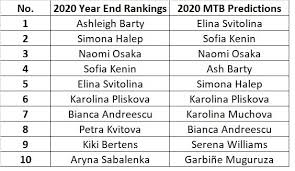 The wta singles rankings ranks the top women's professional tennis players in the world. 2020 Wta Predictions How Did Moo S Tennis Blog Do Moo S Tennis Blog